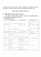 리더쉽과 인간관계론에 대한 모든것 6페이지