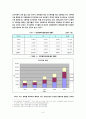 한국의 조기유학에 대한 모든것(최신통합 27페이지) 6페이지