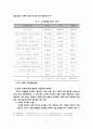 한국의 조기유학에 대한 모든것(최신통합 27페이지) 10페이지