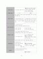 이명박정부의 교육정책에 대한 모든것(37페이지) 32페이지