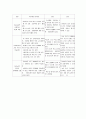 영재교육의 역사 6페이지