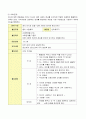 표준보육과정(사회관계, 의사소통, 신체운동, 예술경험, 자연탐구, 기본생활 영역)에 의한 보육계획안을 작성하시오. 6페이지