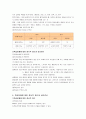 심리검사와 학생상담에 대한 연구(24페이지) 14페이지