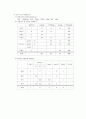 식품교환표를이용한 식단작성 3페이지