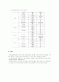 식품교환표를이용한 식단작성 4페이지