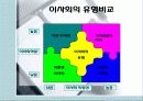 [기업과 사회]이사회와 주주에대한 조사보고서 10페이지