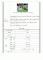 토목 - 시멘트 응결시간 3페이지