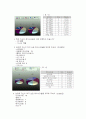 몸무게에따른 헤어스타일 선호도 5페이지