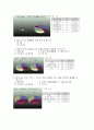 몸무게에따른 헤어스타일 선호도 6페이지