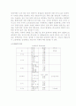 [건축공학]고정하중 레포트 3페이지