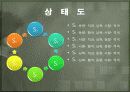 신호등 설계 자료 10페이지