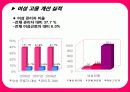 성공적 여성채용사례 : 페어차일드 코리아(주) 7페이지