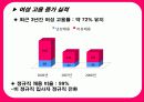 성공적 여성채용사례 : 페어차일드 코리아(주) 8페이지