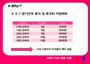 성공적 여성채용사례 : 페어차일드 코리아(주) 11페이지