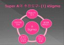 [혁신경영]LG전자의 경영혁신 SUPER A  6페이지