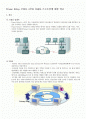 Frame Relay, FDDI, ATM, DQDb 프로토콜에 대한 비교 1페이지