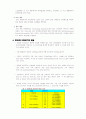 ATM & SONET 비교 10페이지