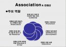 협회와 컨벤션 21페이지
