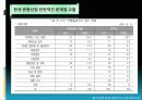 한국의관광산업문제점및해결방안 24페이지