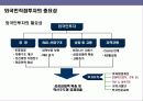 외국자본의 국내경제 영향에 대한이해 15페이지