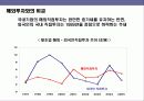 외국자본의 국내경제 영향에 대한이해 17페이지