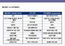 외국자본의 국내경제 영향에 대한이해 23페이지