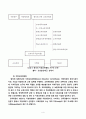 영국의 교육행정 제도와 교육개혁 동향에 대한 분석 11페이지