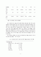 한국 보육정책의 문제와 과제에 대한 연구 6페이지