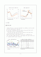 브릭스(Brics)국가의 위기 대응방법 7페이지