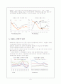 브릭스(Brics)국가의 위기 대응방법 10페이지