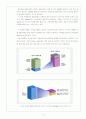 E-SCM(공급사슬관리) 16페이지