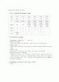 (모성간호학)분만실 case study -제왕절개분만 6페이지