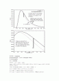 INS (Inertial Navigation System) 5페이지