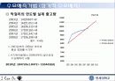 컴은콩 캔 막걸리 사업계획서 14페이지