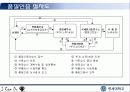 컴은콩 캔 막걸리 사업계획서 45페이지