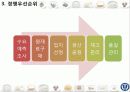 아침 식사 배달 사업계획서  11페이지
