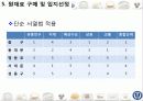 아침 식사 배달 사업계획서  17페이지