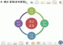 아침 식사 배달 사업계획서  21페이지