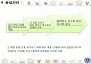 아침 식사 배달 사업계획서  28페이지