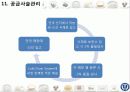 아침 식사 배달 사업계획서  31페이지