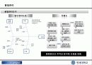 커피 머신과 정수기 결합 사업계획서  43페이지