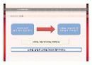 스타일링 샵 사업계획서 7페이지