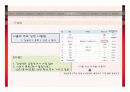 스타일링 샵 사업계획서 24페이지
