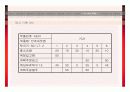 스타일링 샵 사업계획서 32페이지