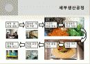 브리또 사업계획서 11페이지