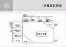 브리또 사업계획서 12페이지