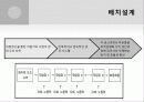 브리또 사업계획서 13페이지