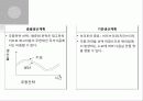 브리또 사업계획서 15페이지
