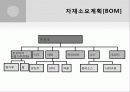 브리또 사업계획서 16페이지