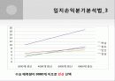 브리또 사업계획서 20페이지